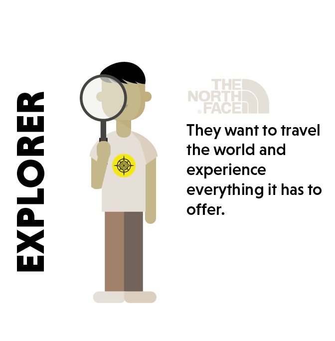 The explorer brand archetype